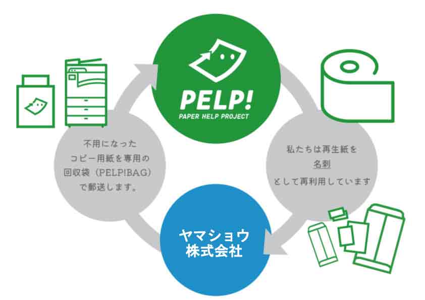 PELP！アップサイクルフロー図