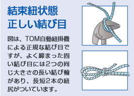 結束機の動作説明図