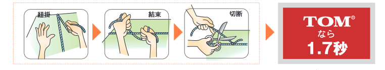 結束機の動作説明図