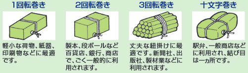 結束機の動作説明図