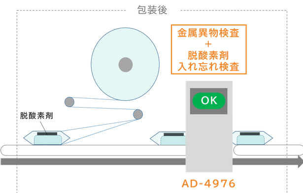 脱酸素剤欠品検査 金属異物検査 AD4976 1台で対応